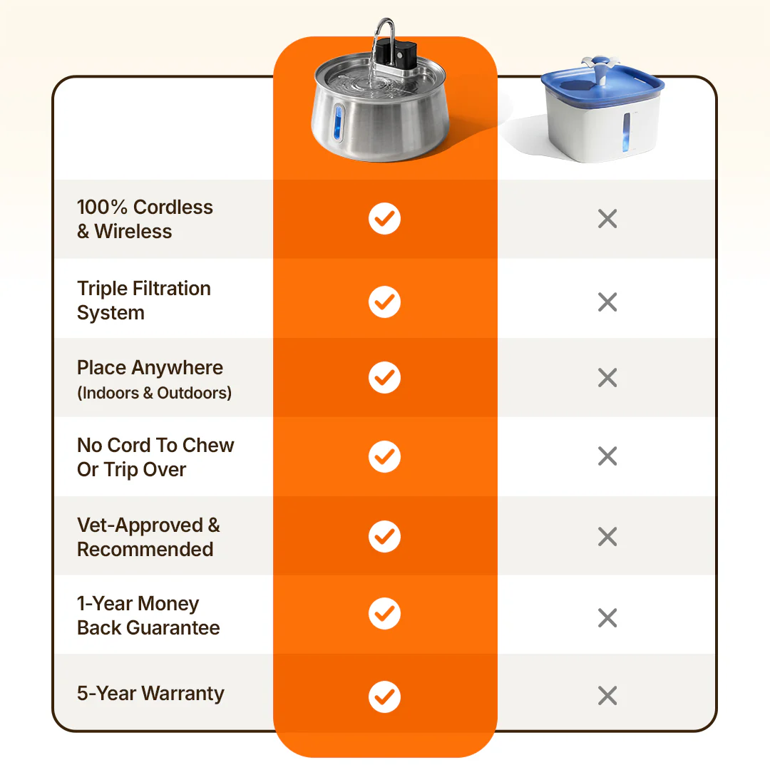 The Doggy Fountain™ - Image 20